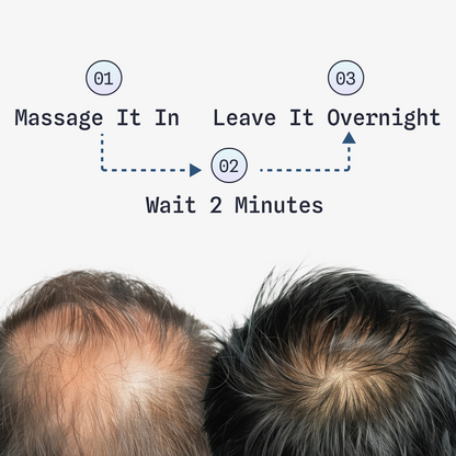 Advanced Copper Peptide Hair Regrowth Formula