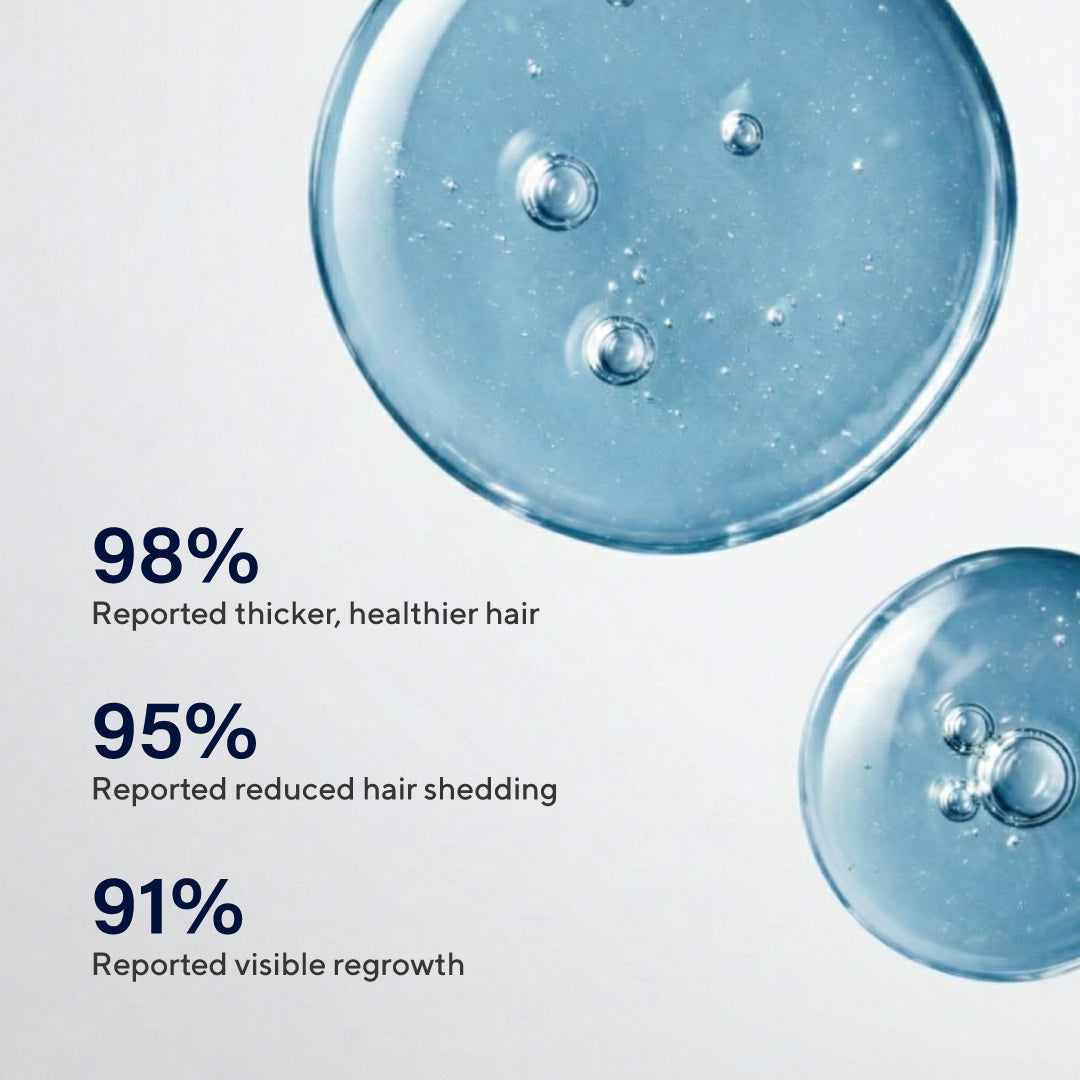 Advanced Copper Peptide Hair Regrowth Formula